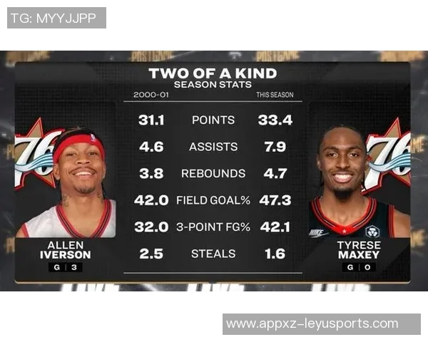 Shams称马克西表现如MVP新秀赛季坚决拒绝下放G联盟